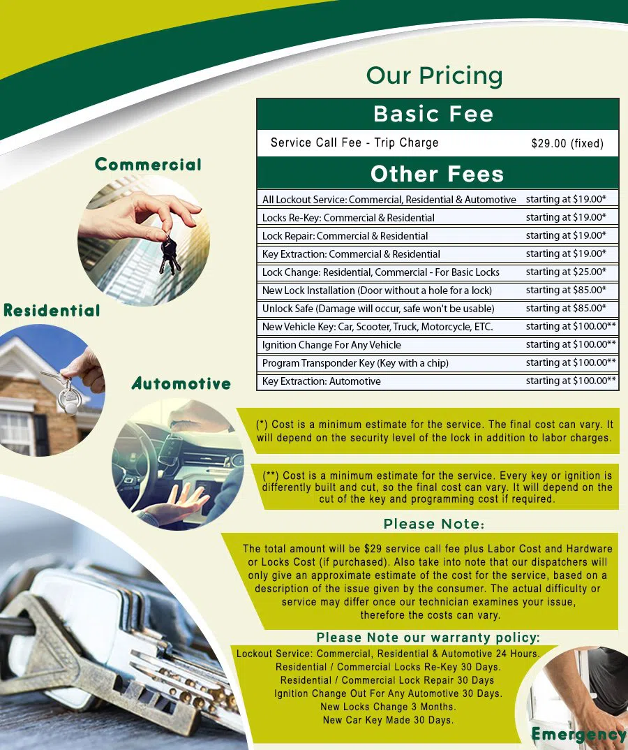 Woodley Park DC Locksmith Store, Woodley Park, DC 202-870-5813